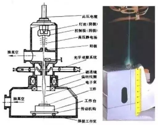 激光焊接原理_使用激光焊、电子束焊进行精密铆焊_激光复合焊接技术