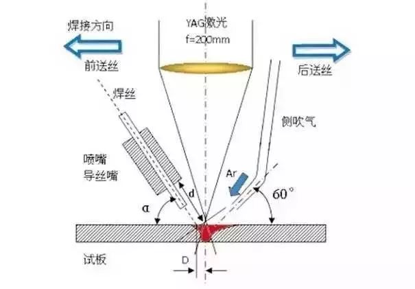 激光复合焊接技术_激光焊接原理_使用激光焊、电子束焊进行精密铆焊