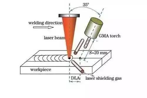 使用激光焊、电子束焊进行精密铆焊_激光焊接原理_激光复合焊接技术
