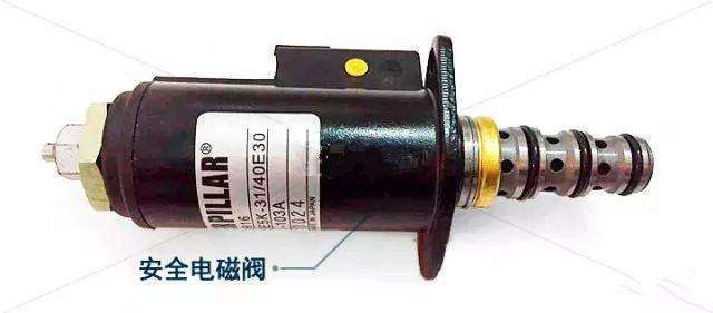 二手挖掘机收购后的全车结构铆焊检查_先导液压锁开关检查方法_挖掘机全车无动作故障原因