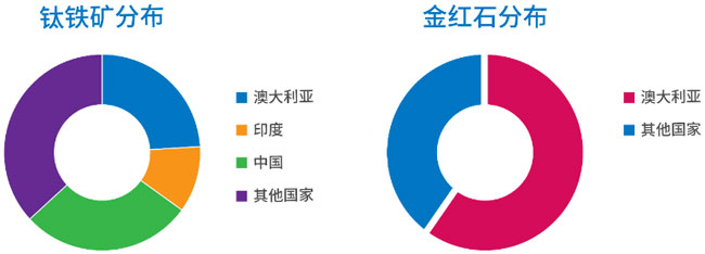 钛合金加工防火安全须知_钛的化学特性_钛的物理特性