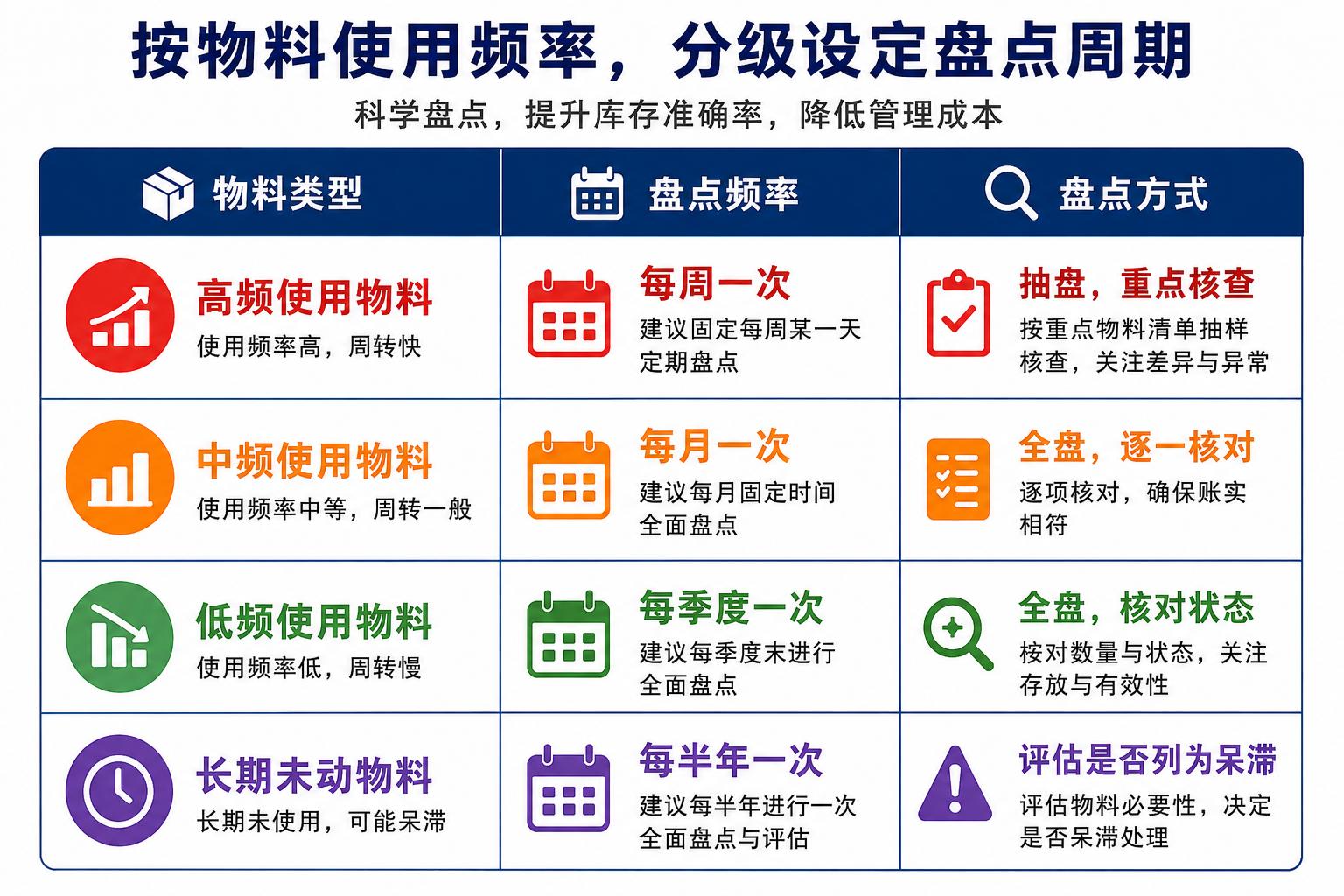 惠州铆焊钣金加工_金属加工厂账实不符解决方案_钣金厂库存管理