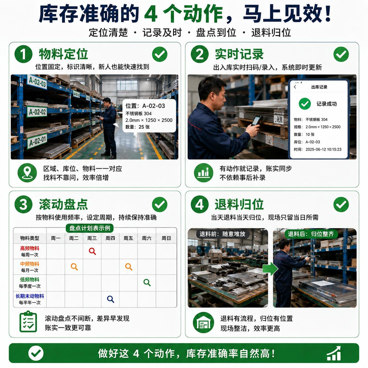 惠州铆焊钣金加工_金属加工厂账实不符解决方案_钣金厂库存管理