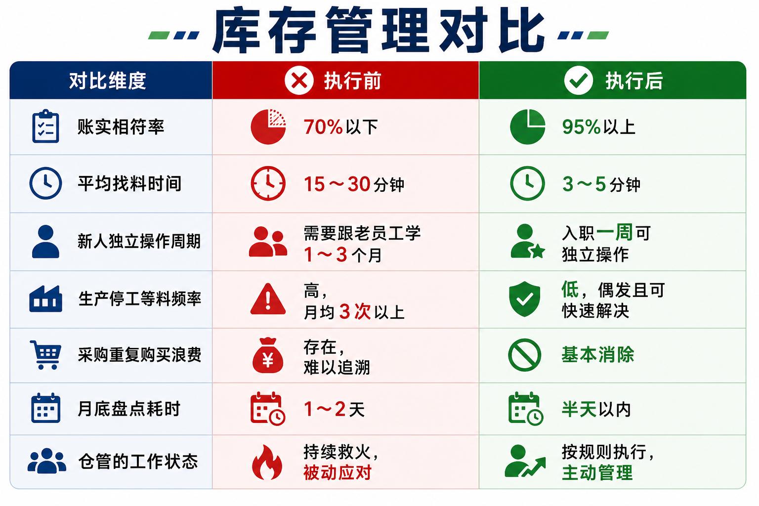 金属加工厂账实不符解决方案_惠州铆焊钣金加工_钣金厂库存管理