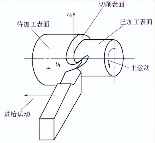 钳工锯削工具 手工锉削应用 手工研磨珩磨加工_镗削加工技术培训