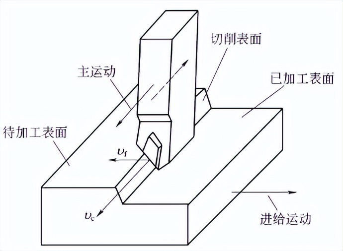 镗削加工技术培训_钳工锯削工具 手工锉削应用 手工研磨珩磨加工