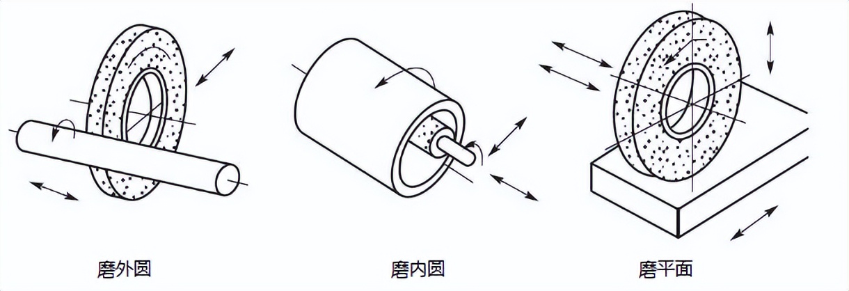 镗削加工技术培训_钳工锯削工具 手工锉削应用 手工研磨珩磨加工