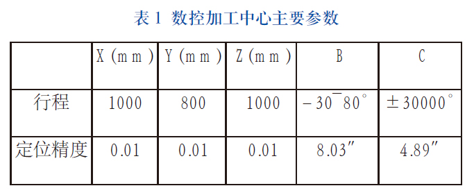 钛合金加工设备要求高_3D打印钛合金结构件铣削加工_激光快速成形钛合金零件加工工艺