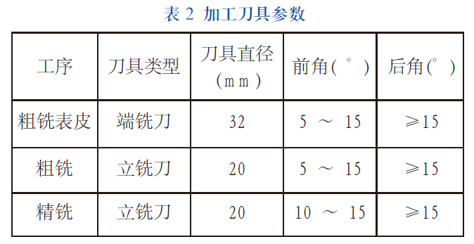 3D打印钛合金结构件铣削加工_钛合金加工设备要求高_激光快速成形钛合金零件加工工艺