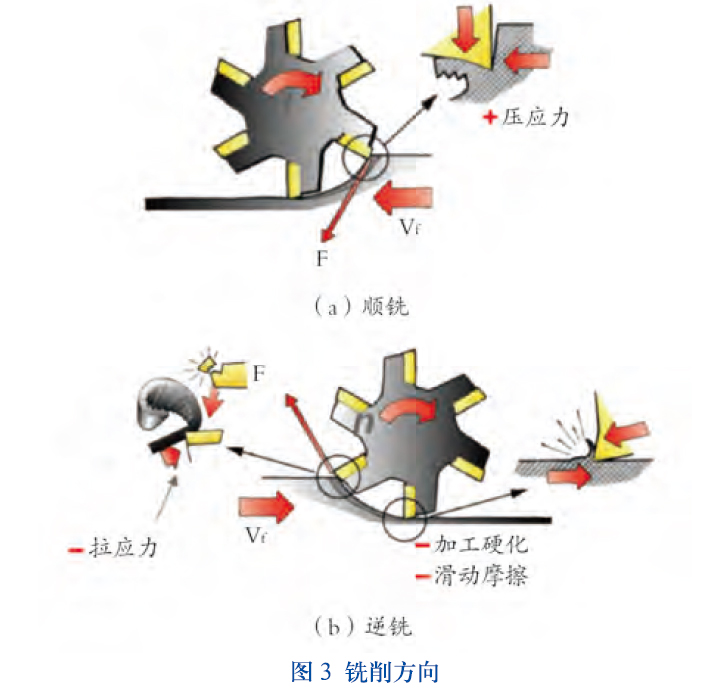钛合金加工设备要求高_3D打印钛合金结构件铣削加工_激光快速成形钛合金零件加工工艺