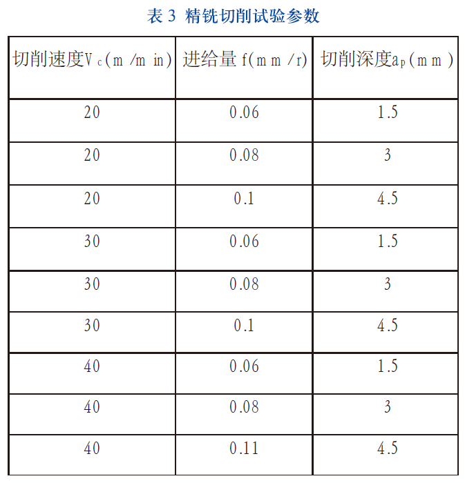 激光快速成形钛合金零件加工工艺_3D打印钛合金结构件铣削加工_钛合金加工设备要求高