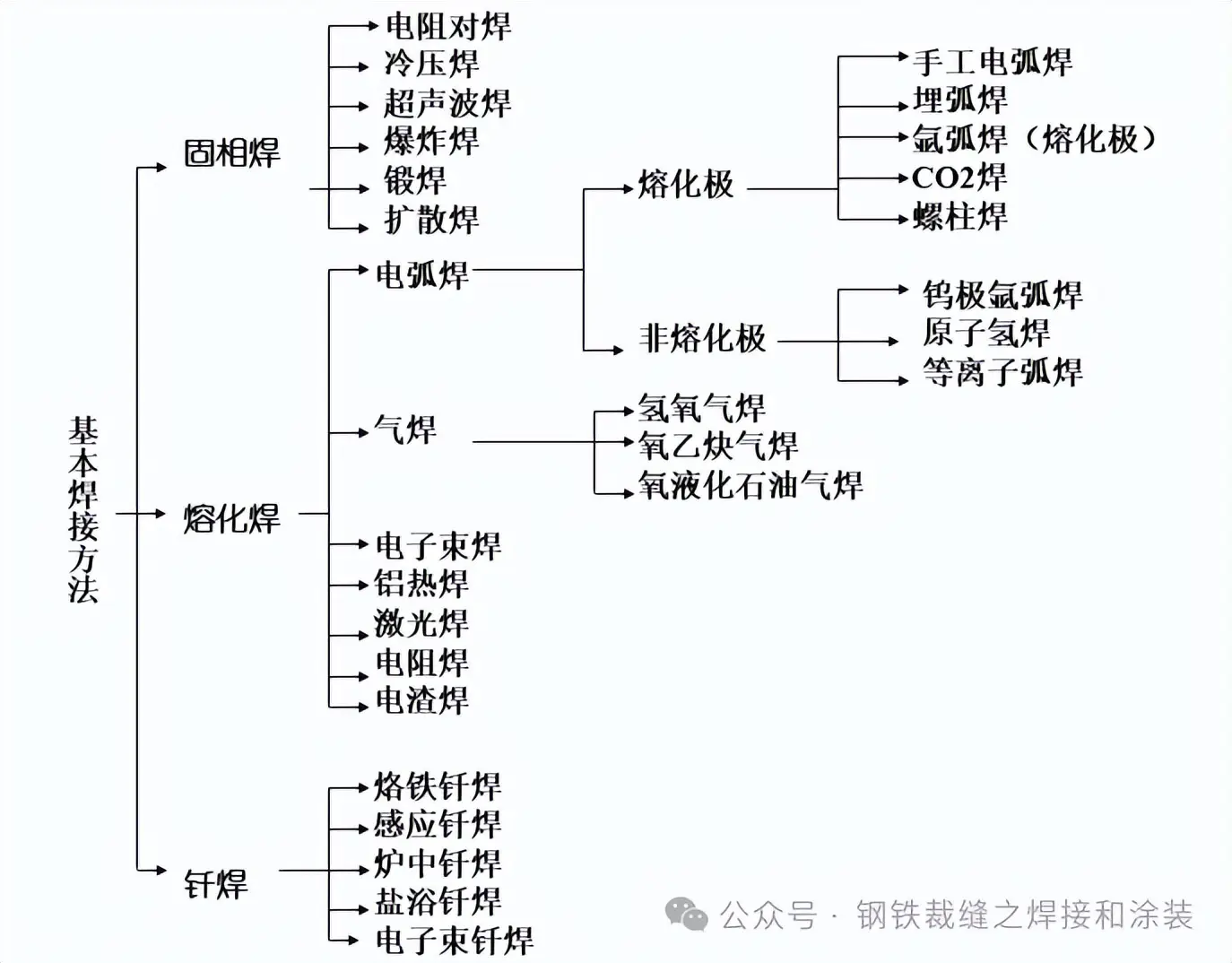 船舶铆焊加工工艺_先进的船舶高效焊接技术_船舶焊接工艺材料