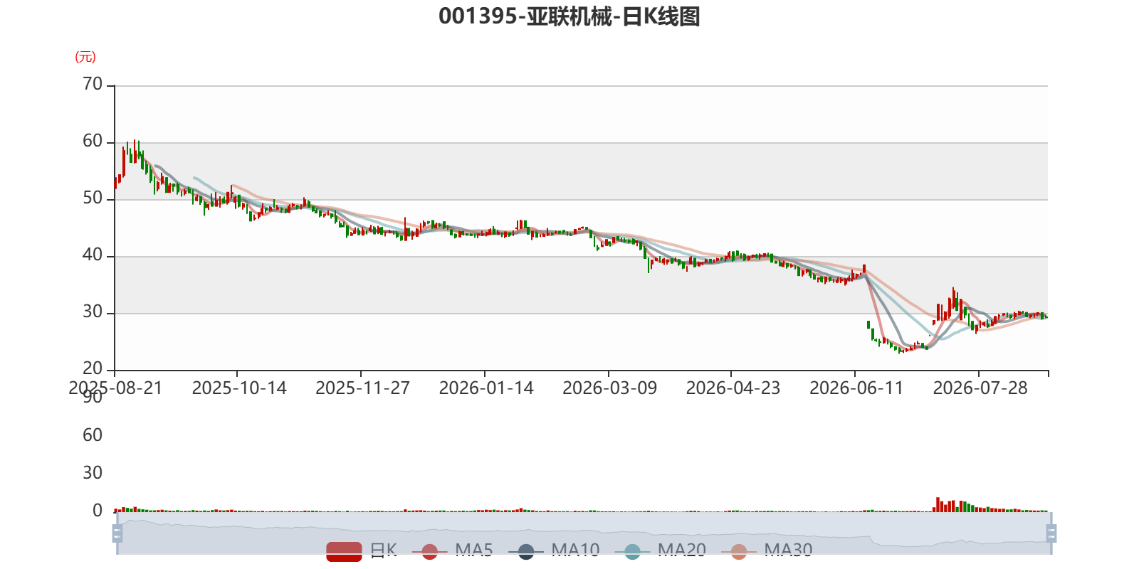 亚联机械财务分析2026年_亚联机械2026年半年度报告_机械加工铆焊厂利润