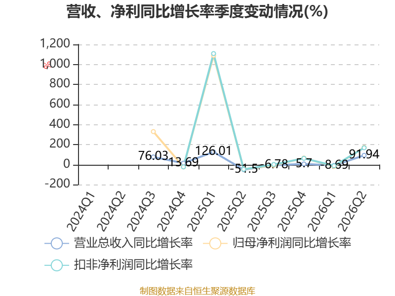机械加工铆焊厂利润_亚联机械2026年半年度报告_亚联机械财务分析2026年