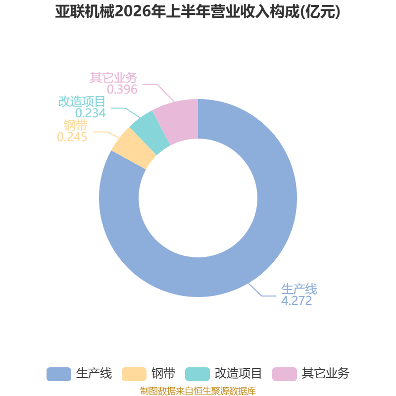 机械加工铆焊厂利润_亚联机械2026年半年度报告_亚联机械财务分析2026年