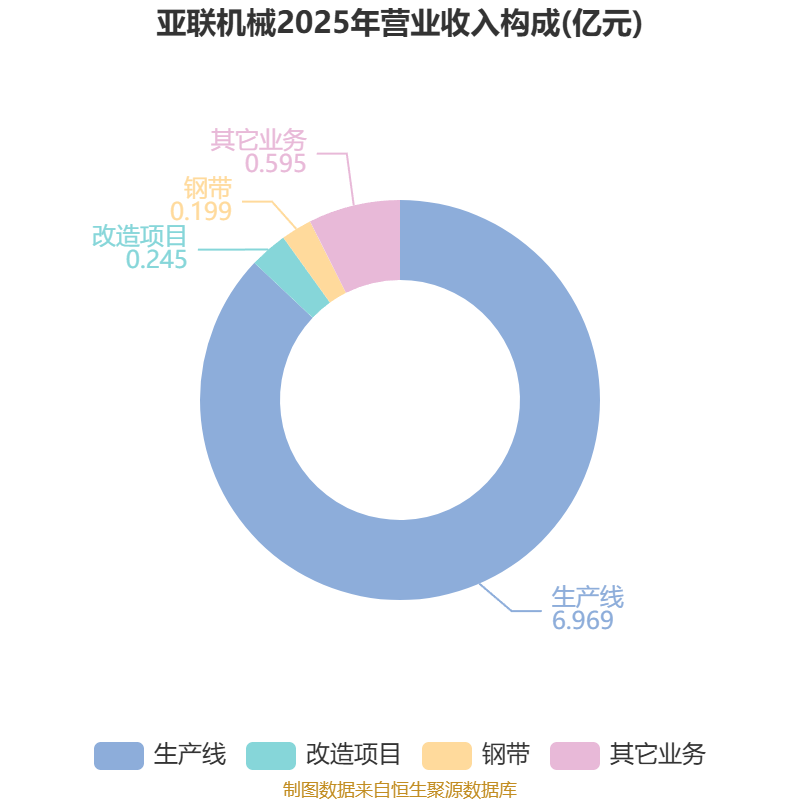 亚联机械2026年半年度报告_亚联机械财务分析2026年_机械加工铆焊厂利润