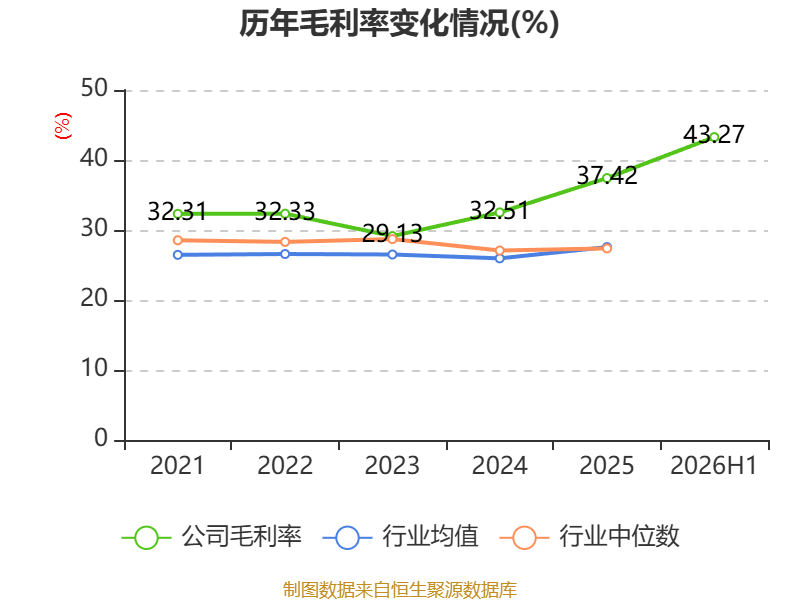 亚联机械财务分析2026年_亚联机械2026年半年度报告_机械加工铆焊厂利润