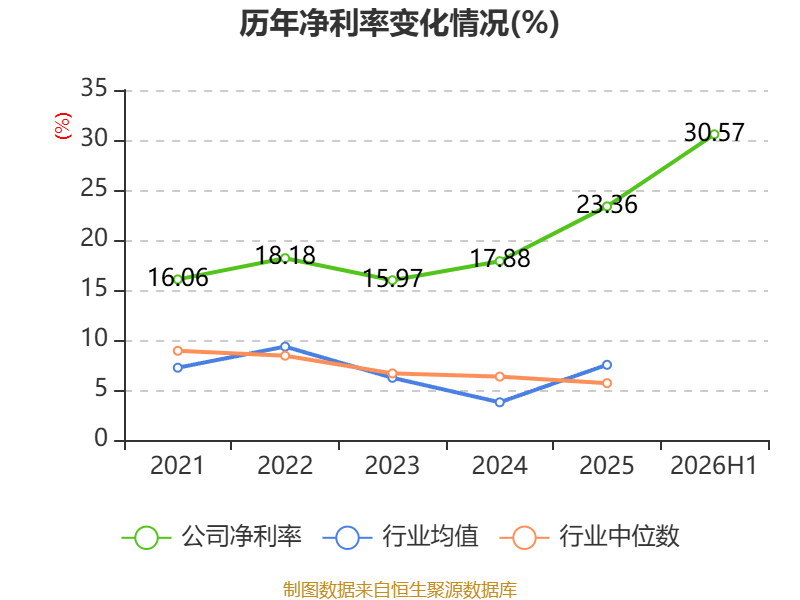 机械加工铆焊厂利润_亚联机械财务分析2026年_亚联机械2026年半年度报告
