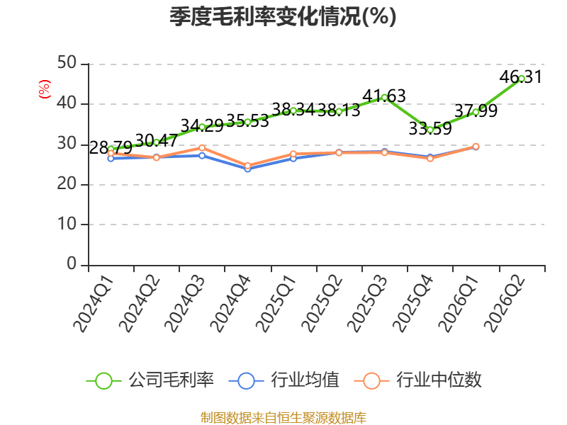 机械加工铆焊厂利润_亚联机械2026年半年度报告_亚联机械财务分析2026年