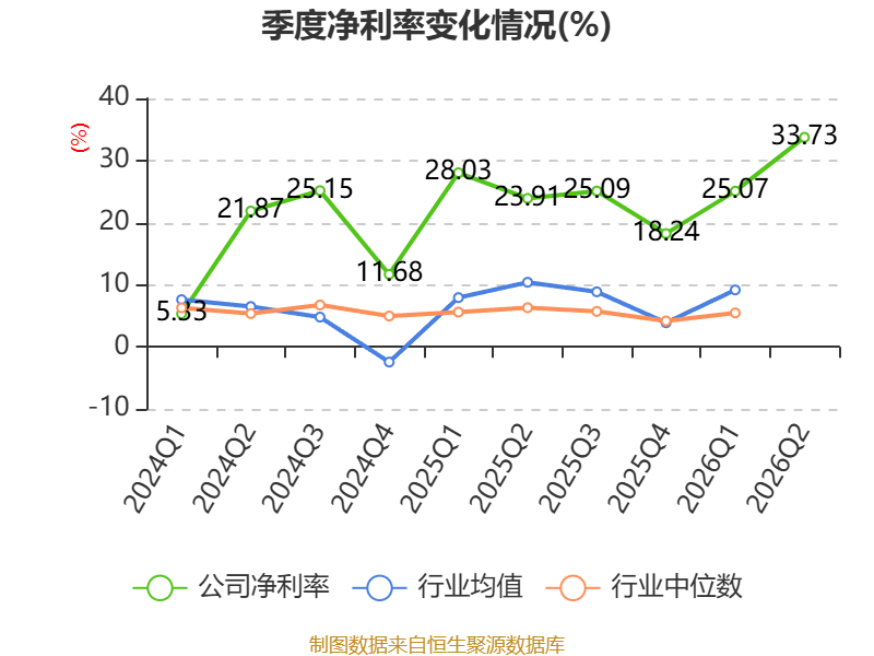 亚联机械2026年半年度报告_亚联机械财务分析2026年_机械加工铆焊厂利润