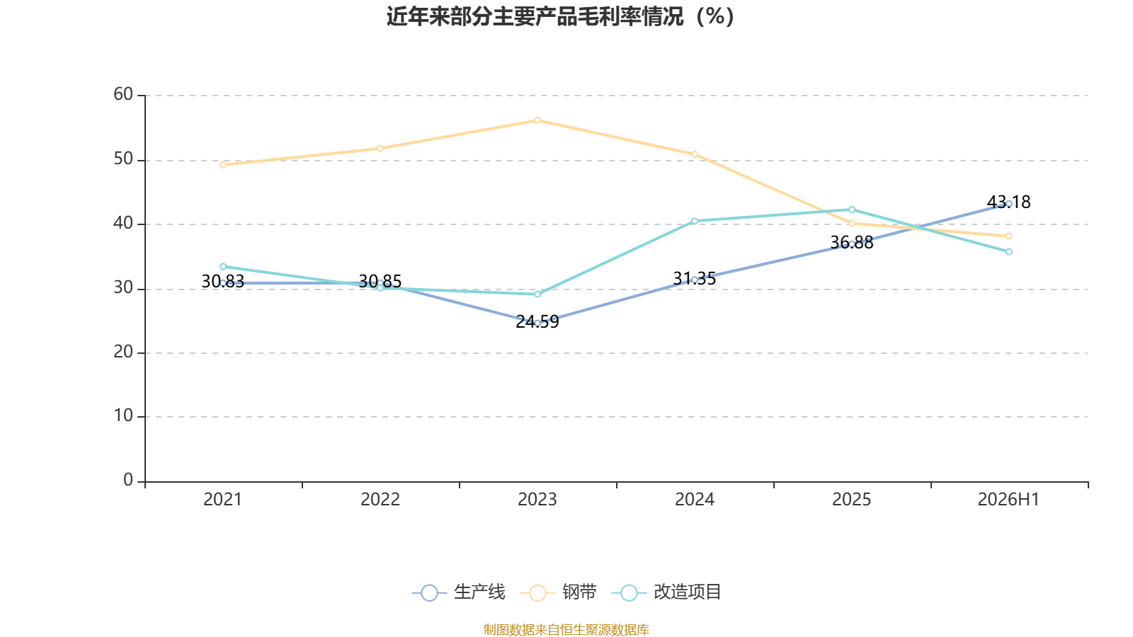 亚联机械财务分析2026年_机械加工铆焊厂利润_亚联机械2026年半年度报告
