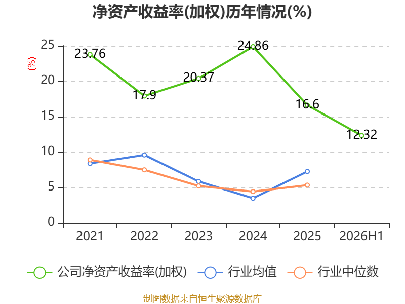 亚联机械2026年半年度报告_亚联机械财务分析2026年_机械加工铆焊厂利润
