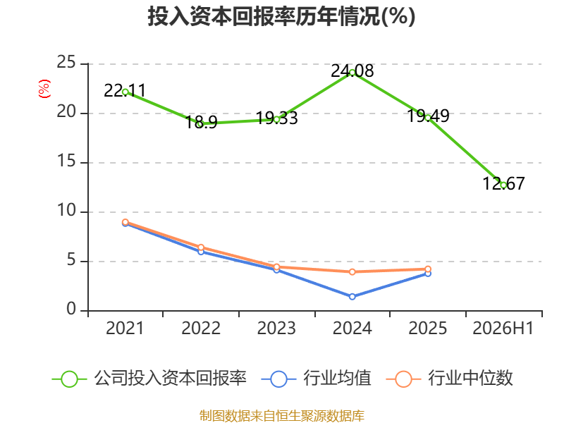 机械加工铆焊厂利润_亚联机械2026年半年度报告_亚联机械财务分析2026年