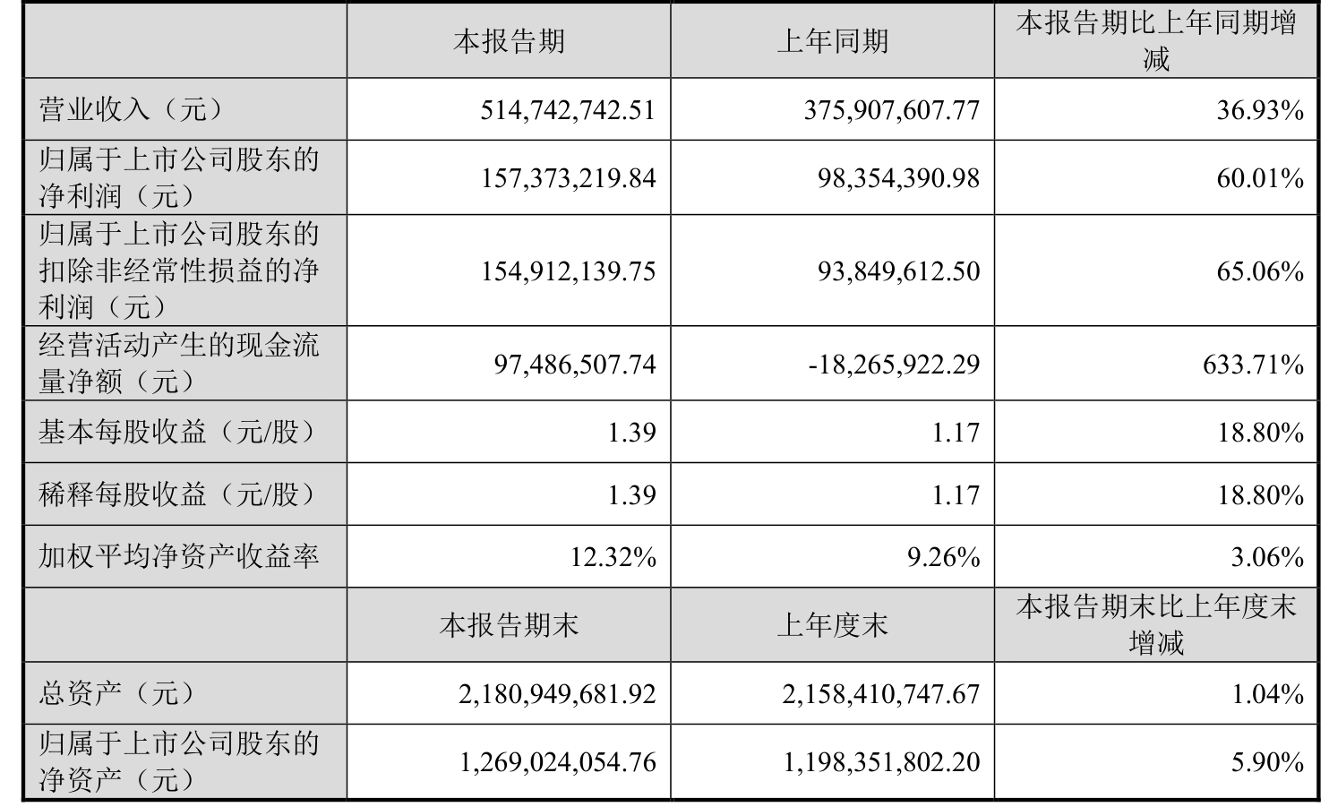 机械加工铆焊厂利润_亚联机械财务分析2026年_亚联机械2026年半年度报告