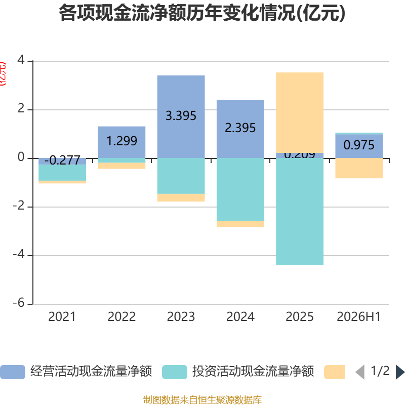 机械加工铆焊厂利润_亚联机械2026年半年度报告_亚联机械财务分析2026年