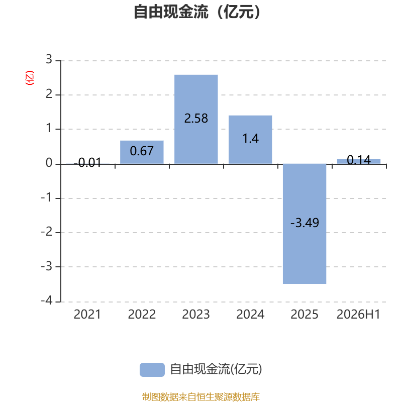 机械加工铆焊厂利润_亚联机械2026年半年度报告_亚联机械财务分析2026年