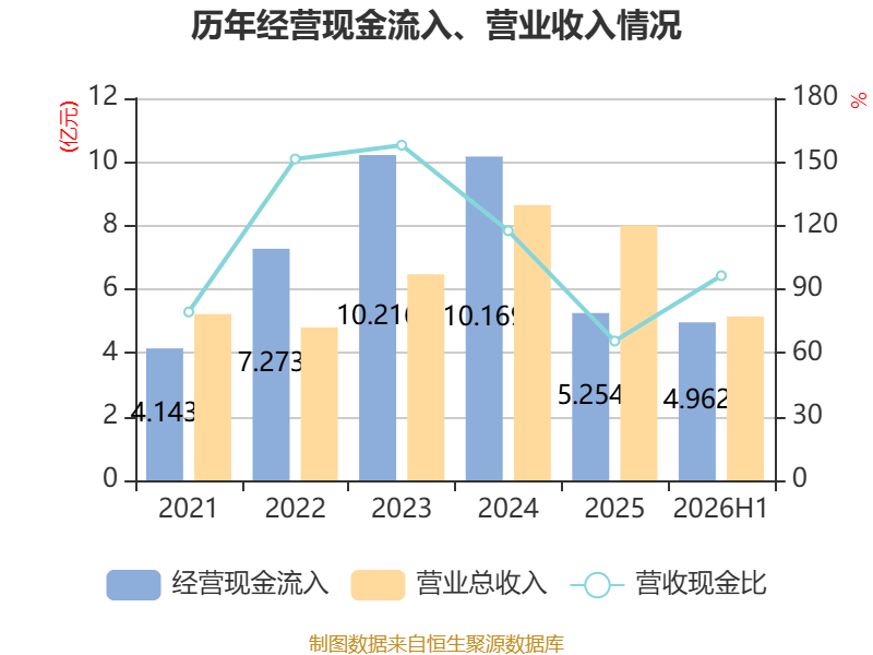 亚联机械2026年半年度报告_机械加工铆焊厂利润_亚联机械财务分析2026年