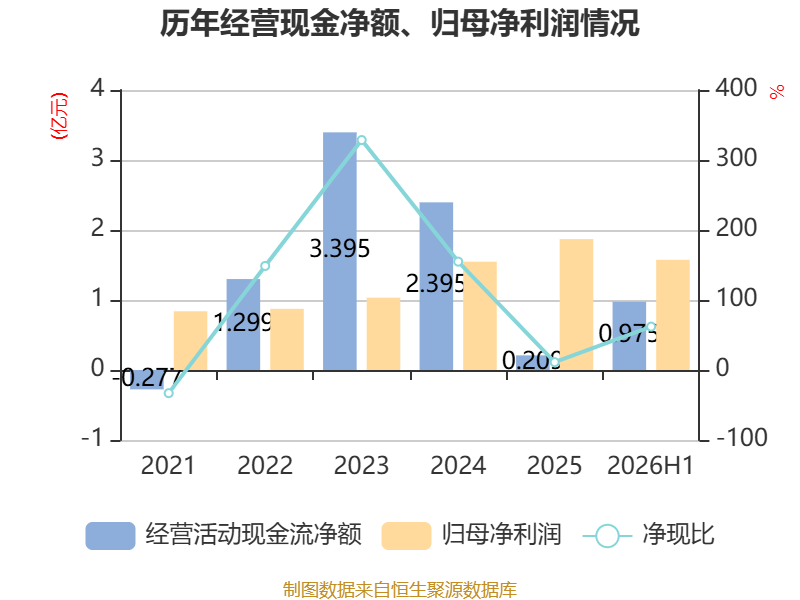 亚联机械2026年半年度报告_亚联机械财务分析2026年_机械加工铆焊厂利润