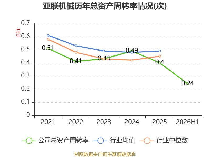 机械加工铆焊厂利润_亚联机械2026年半年度报告_亚联机械财务分析2026年