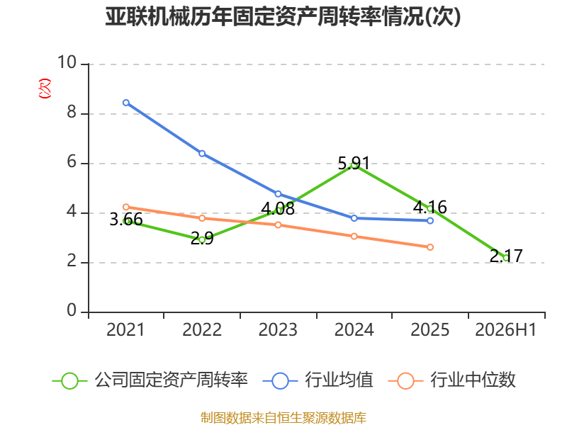 亚联机械2026年半年度报告_亚联机械财务分析2026年_机械加工铆焊厂利润