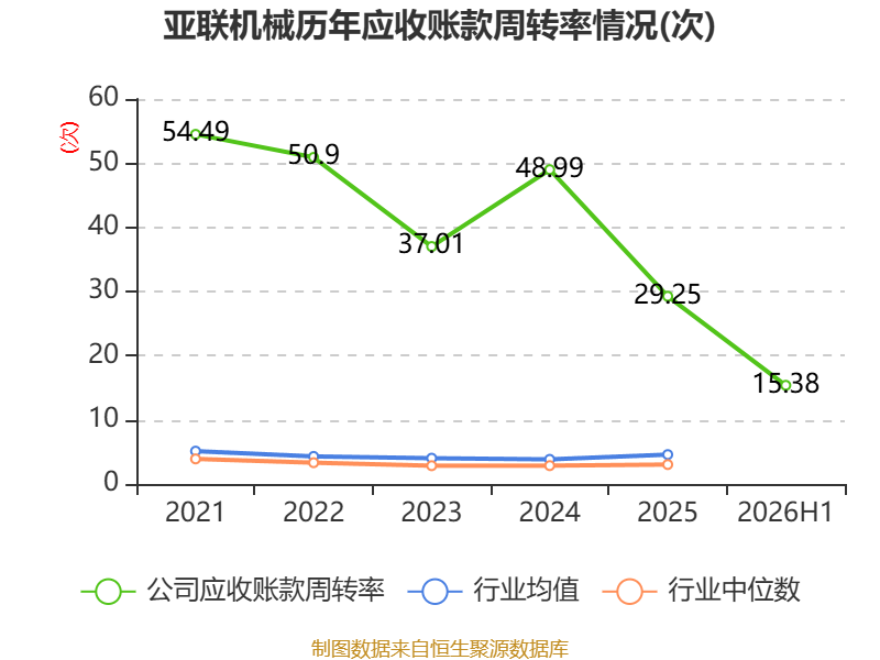 亚联机械2026年半年度报告_机械加工铆焊厂利润_亚联机械财务分析2026年