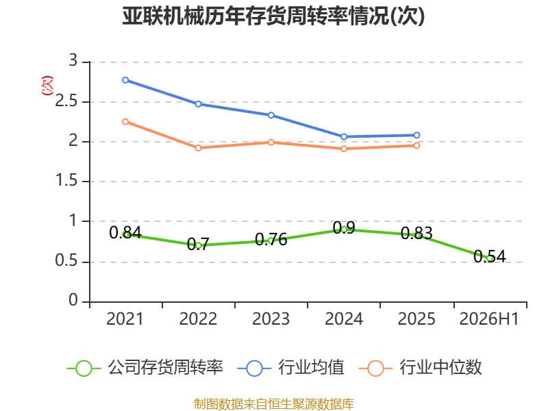 亚联机械财务分析2026年_机械加工铆焊厂利润_亚联机械2026年半年度报告