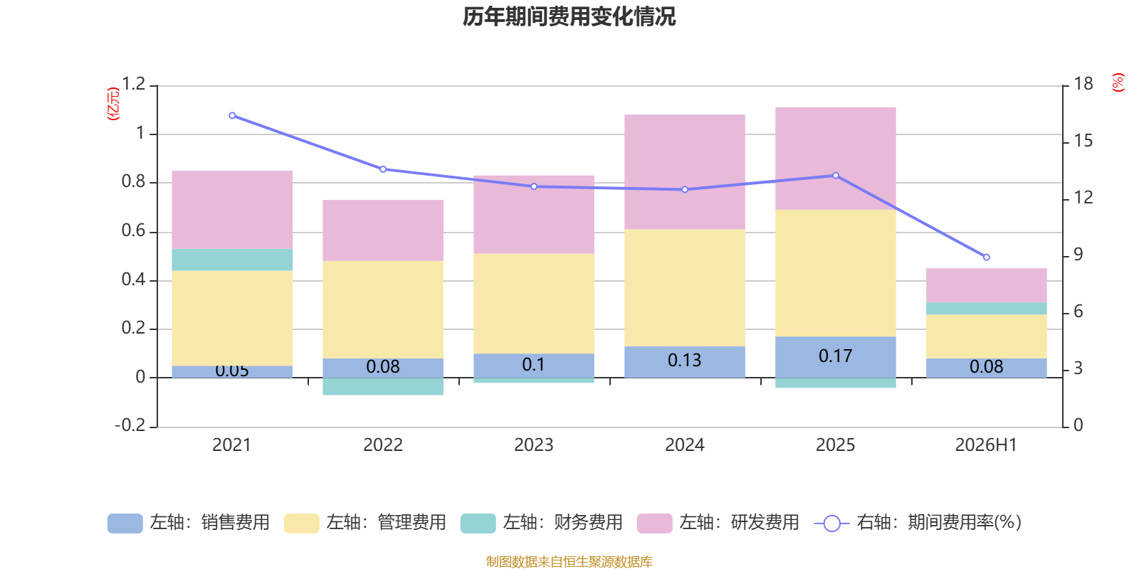亚联机械2026年半年度报告_亚联机械财务分析2026年_机械加工铆焊厂利润