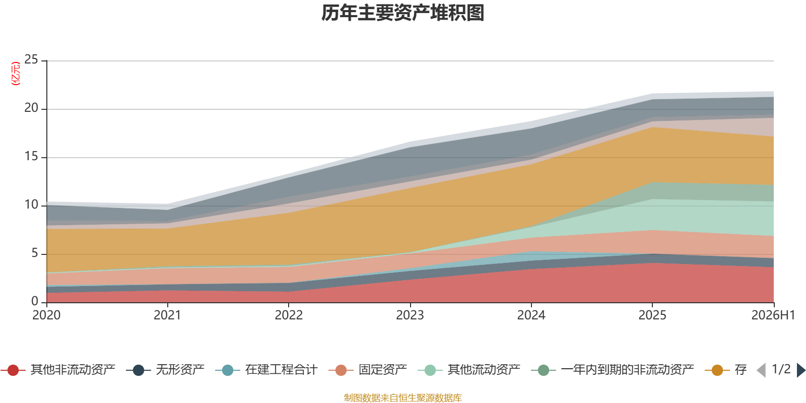 亚联机械2026年半年度报告_机械加工铆焊厂利润_亚联机械财务分析2026年