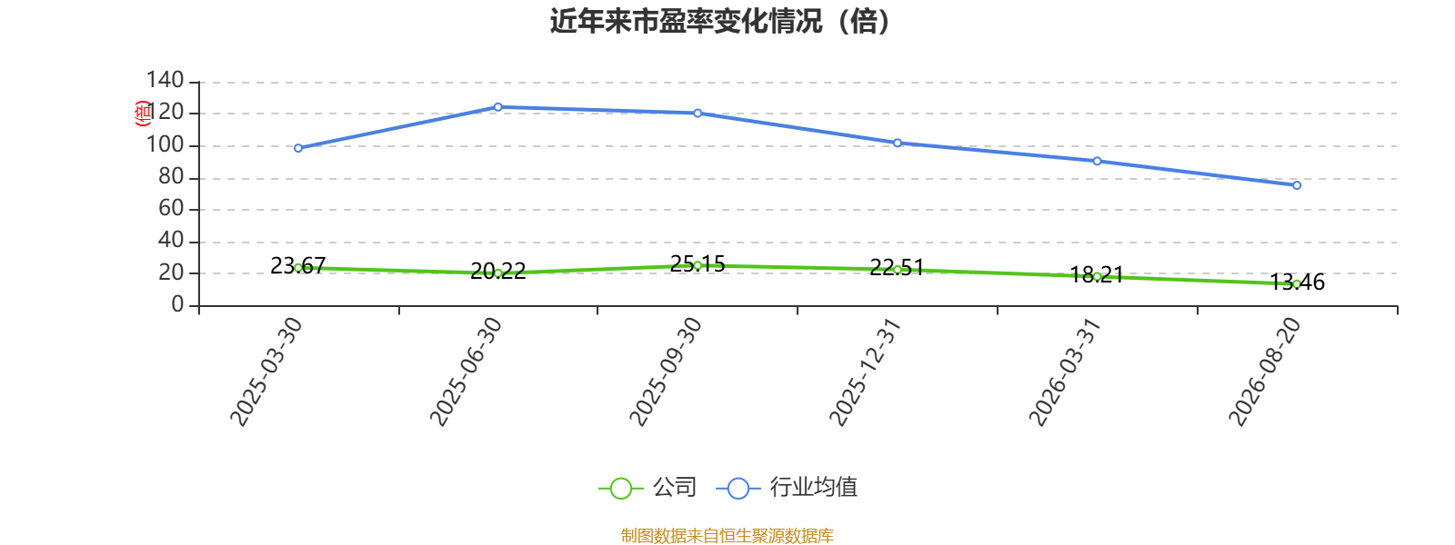 机械加工铆焊厂利润_亚联机械财务分析2026年_亚联机械2026年半年度报告