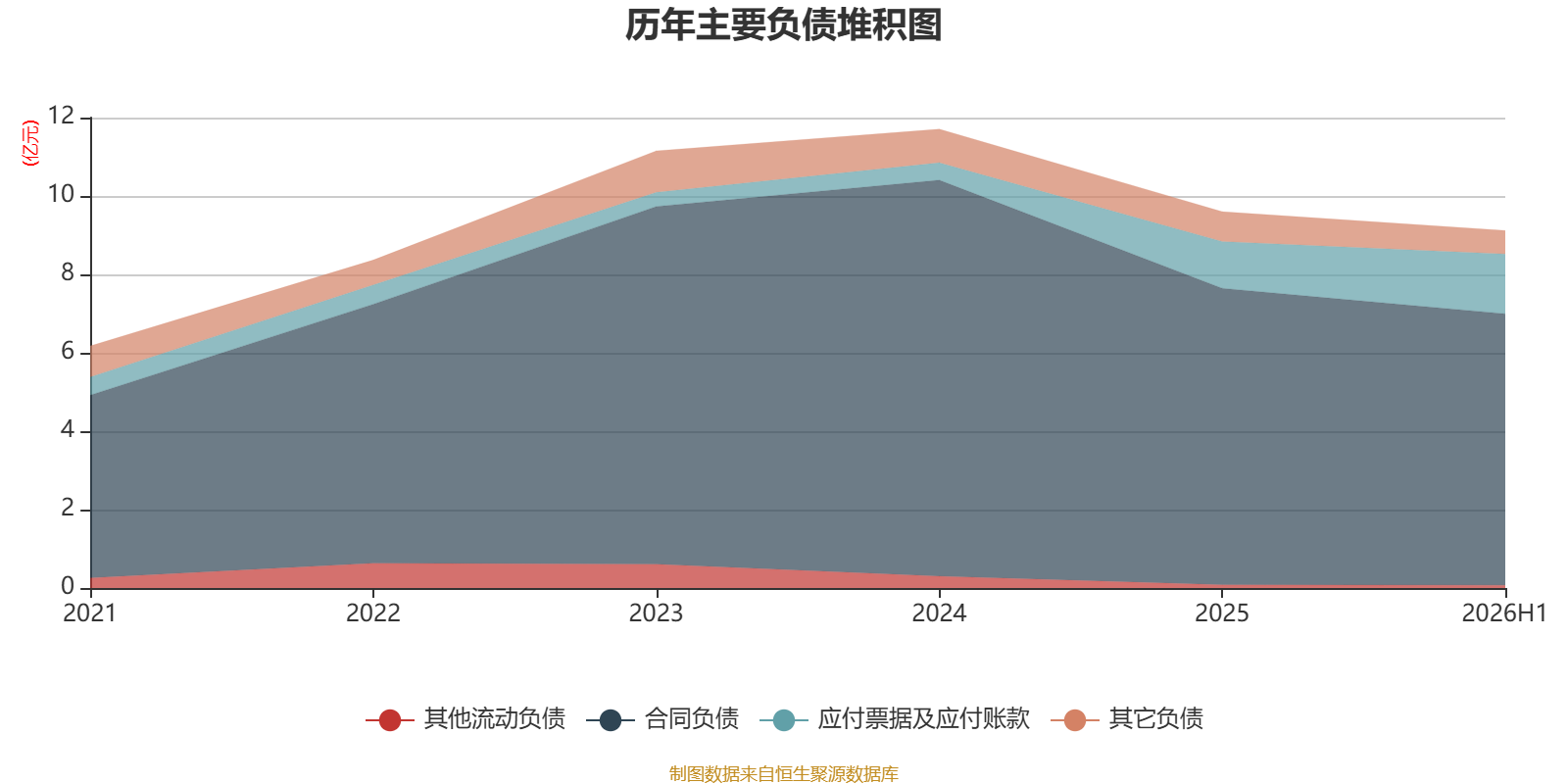 机械加工铆焊厂利润_亚联机械财务分析2026年_亚联机械2026年半年度报告