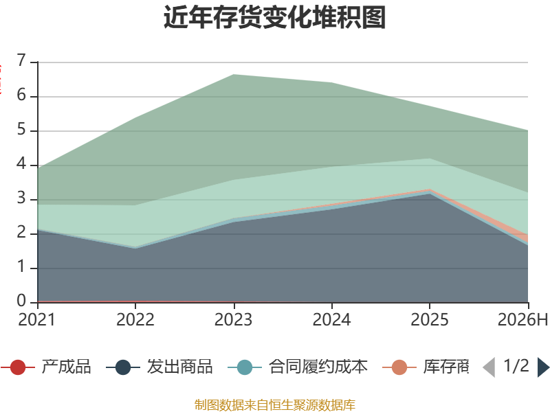 机械加工铆焊厂利润_亚联机械财务分析2026年_亚联机械2026年半年度报告
