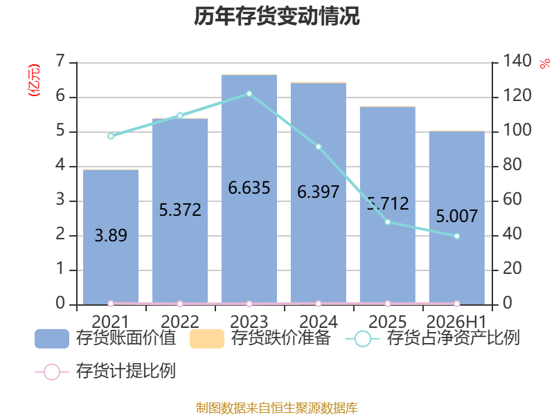 机械加工铆焊厂利润_亚联机械2026年半年度报告_亚联机械财务分析2026年