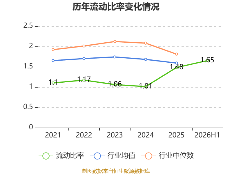 机械加工铆焊厂利润_亚联机械财务分析2026年_亚联机械2026年半年度报告