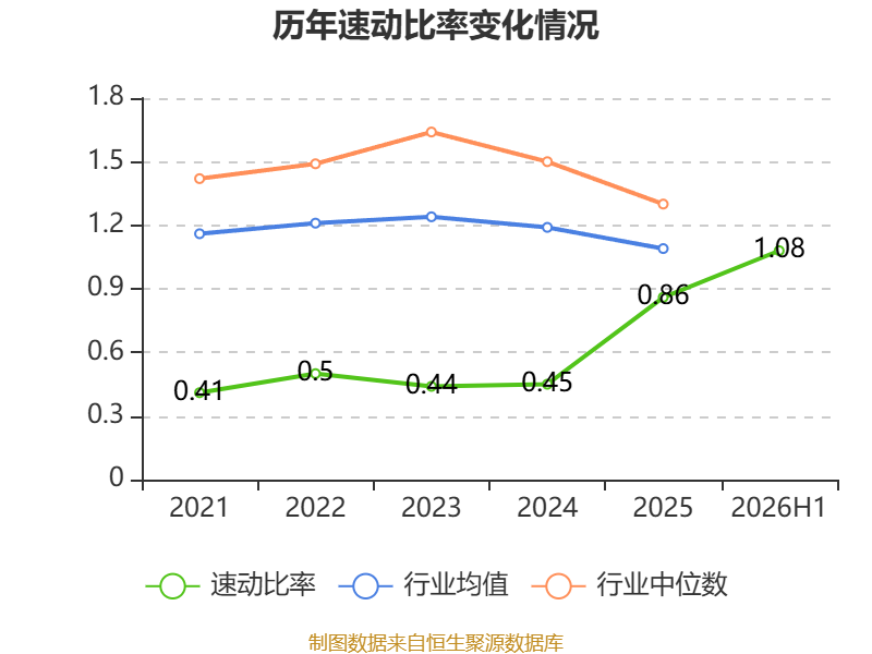 亚联机械2026年半年度报告_机械加工铆焊厂利润_亚联机械财务分析2026年