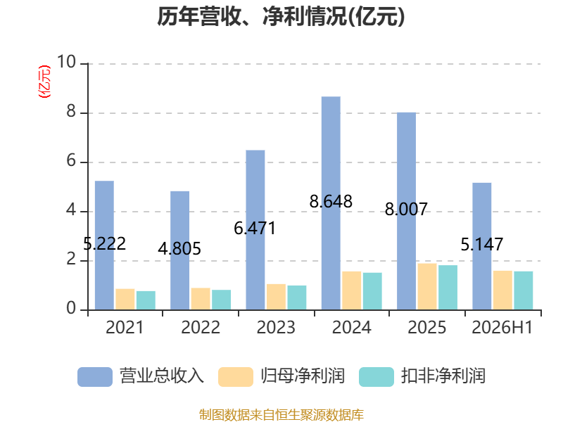 亚联机械财务分析2026年_亚联机械2026年半年度报告_机械加工铆焊厂利润