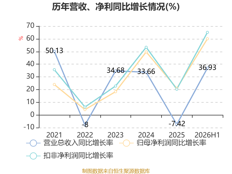 亚联机械财务分析2026年_机械加工铆焊厂利润_亚联机械2026年半年度报告