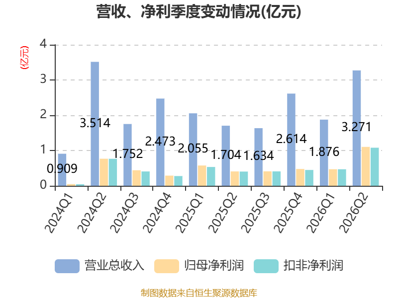 机械加工铆焊厂利润_亚联机械2026年半年度报告_亚联机械财务分析2026年