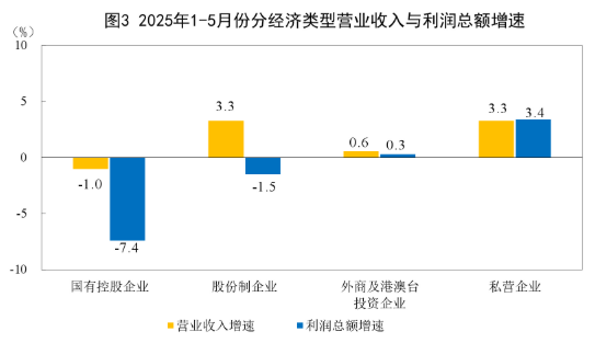 机械加工铆焊厂利润_规模以上工业企业利润下降原因_装备制造业利润增长分析
