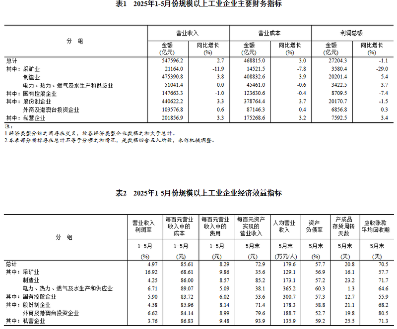装备制造业利润增长分析_规模以上工业企业利润下降原因_机械加工铆焊厂利润