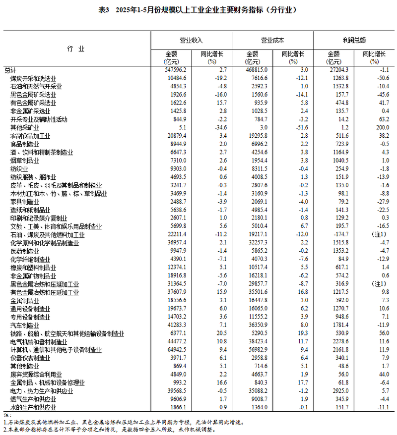 机械加工铆焊厂利润_规模以上工业企业利润下降原因_装备制造业利润增长分析